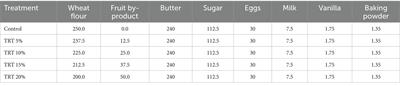 Cookie dough functional properties of partially replaced all-purpose wheat flour with powdered fruit skins and the hedonic perception of the resulting cookies